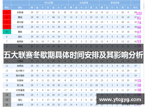五大联赛冬歇期具体时间安排及其影响分析