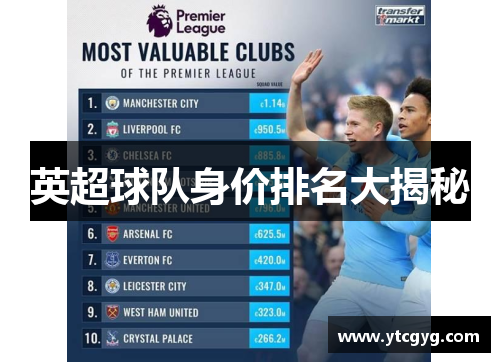 英超球队身价排名大揭秘