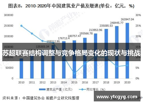 苏超联赛结构调整与竞争格局变化的现状与挑战